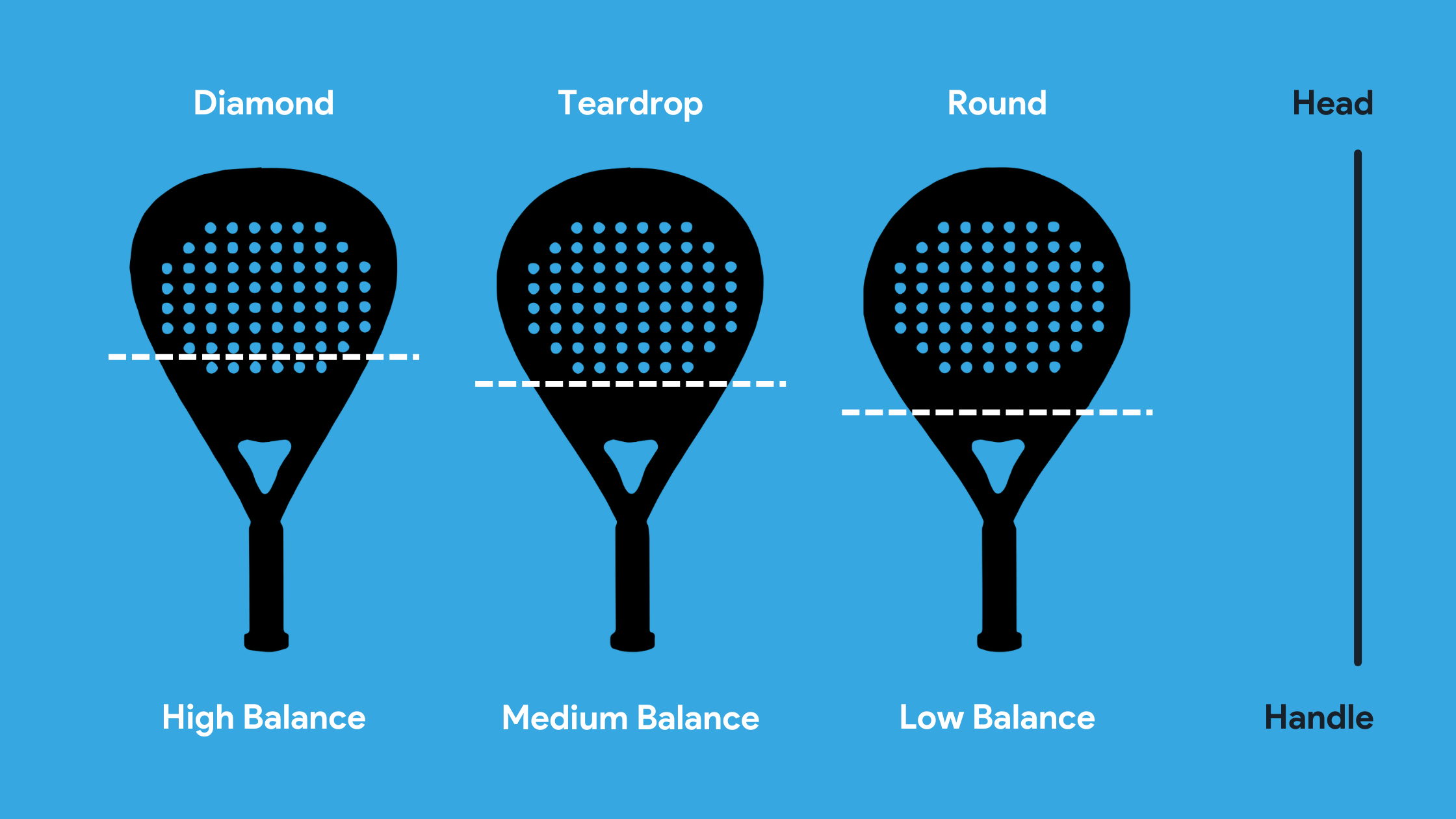 Does the shape of your padel racket make a difference? – Padel Corner