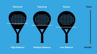 Does the shape of your padel racket make a difference?